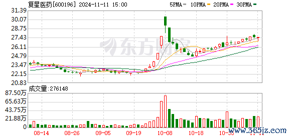 权威配资开户 复星医药：复星新药拟吸收合并及私有化复宏汉霖