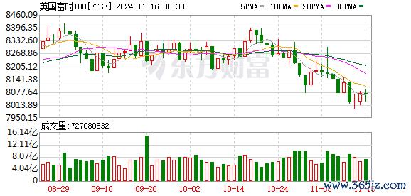 K图 FTSE_0