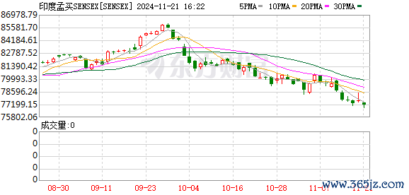 K图 SENSEX_0