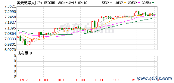 K图 USDCNH_0