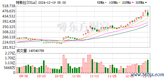 K图 TSLA_0