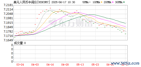 K图 USDCNYC_0