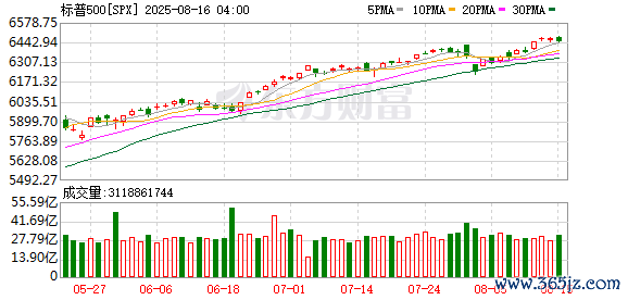 K图 SPX_0