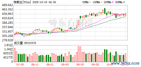 K图 TSLA_0